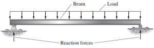 simple beam