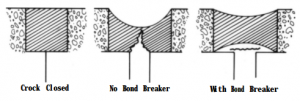 Effect of bond breaker
