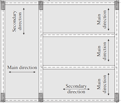 One-way Versus Two-way Slabs