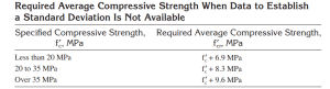 Example of ACI Concrete Mix Design