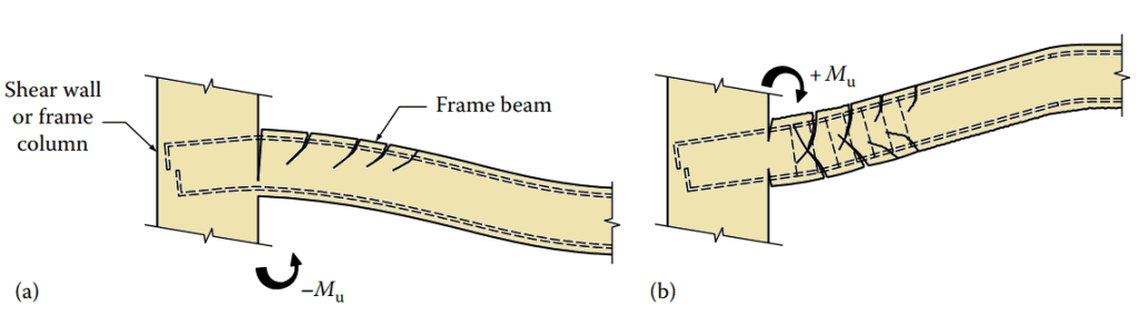 concrete ductility