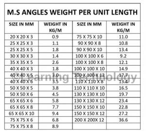 How to Calculate the Weight of MS angles? - Civil Engineering Forum